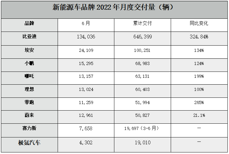 连发三款“低价车”，广汽埃安要干什么？