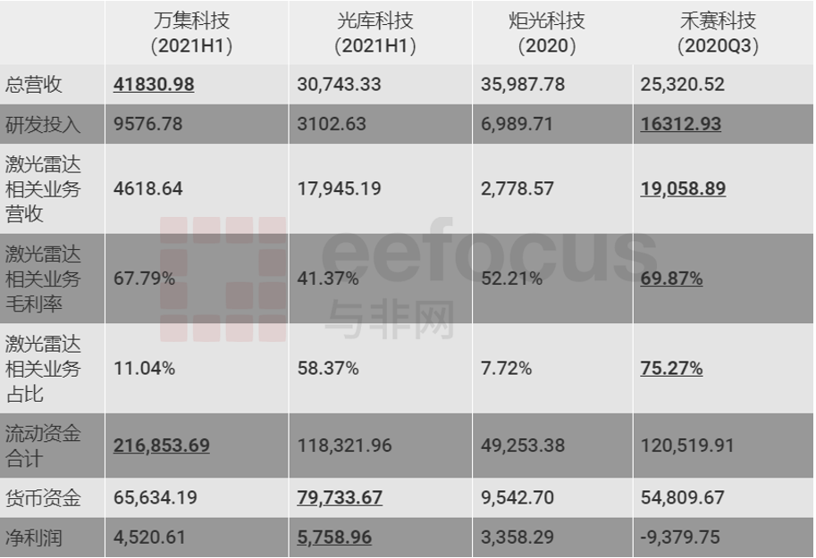 万集科技多款激光雷达产品亮相CES