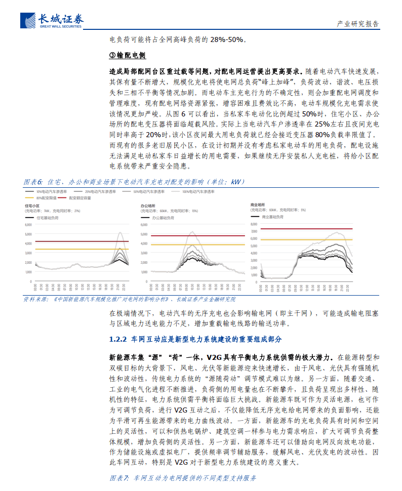 车网互动时代来了？