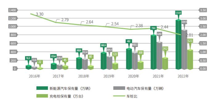 车网互动时代来了？