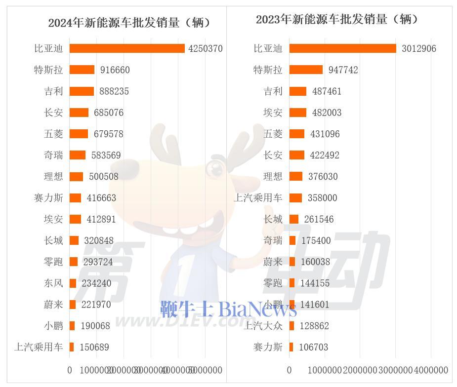 继特斯拉、蔚来后，小鹏以2999元低价入局，这项售后业务会被车企控盘吗？