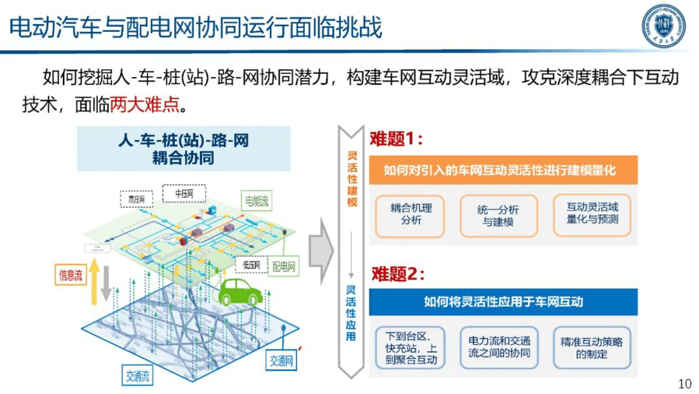 车网互动时代来了？