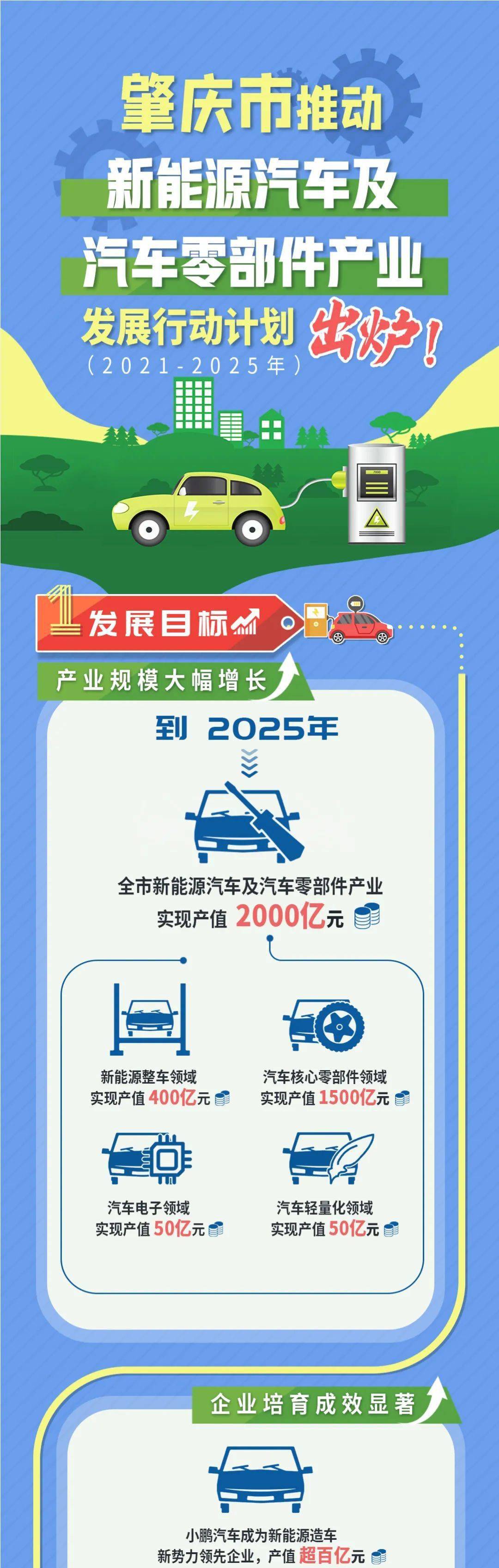 2025十大关键词 新能源物流车行业发展的“三条”主线