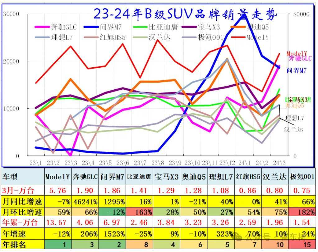 崔东树：2024年冬季价格战降温、市场火爆增量