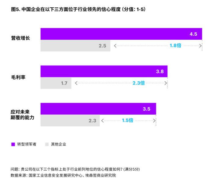 安道拓季度营收近36亿美元，中国市场实现增长