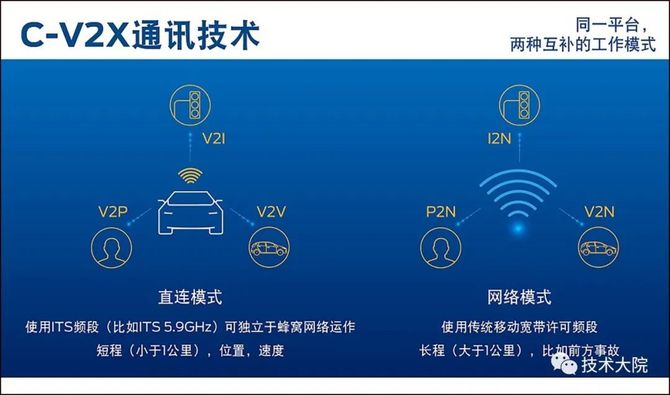 宝马要打智能翻身仗，V2X技术给“聪明车”配上“千里眼”