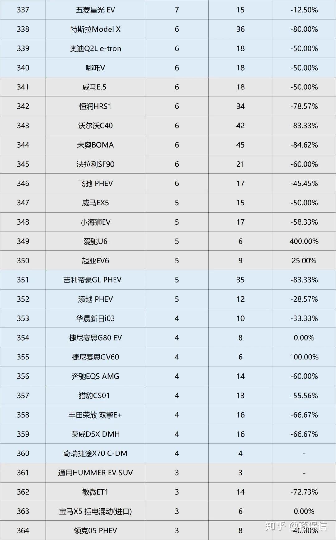 2024年四季度热销轿车投诉销量比排行