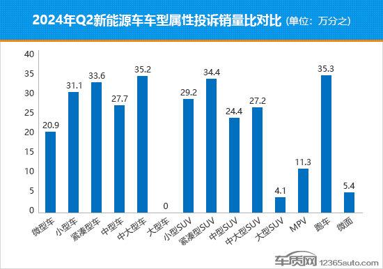 2024年四季度热销轿车投诉销量比排行